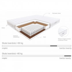 Hilding Pasodoble 70x190 - materac (OUTLET)
