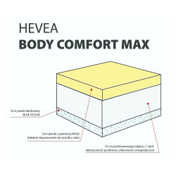 Hevea Comfort Body Max - materac lateksowo-piankowy