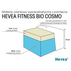 Hevea Fitness Bio Cosmo - materac piankowy