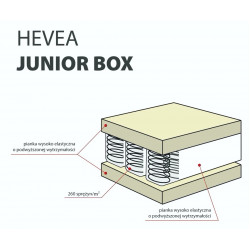 Hevea Junior Box - materac sprężynowy dla dzieci