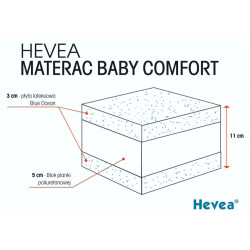 Hevea Baby Comfort - materac dla dzieci