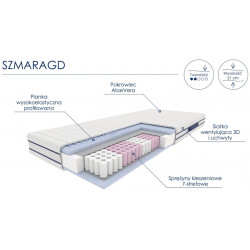 Szmaragd - materac sprężynowy Optimum