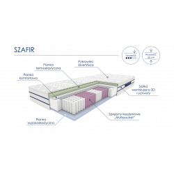 Szafir - materac sprężynowy Optimum