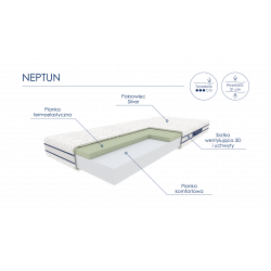 Neptun - materac termoelastyczny Optimum