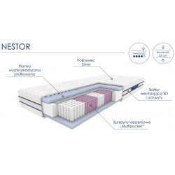 Nestor - materac sprężynowy Optimum