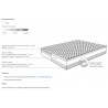Diverso - materac partnerski Mollyflex