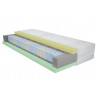 materac Lotus Bio (Bultex City - Sembella)