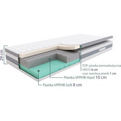 SleepMed Supreme Plus 160x200 - materac piankowy (outlet)