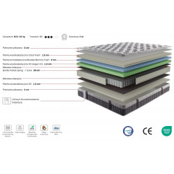 Mistral - materac hybrydowy Swiss Home