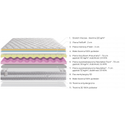 Nuvola Lusso - materac (Mollyflex)