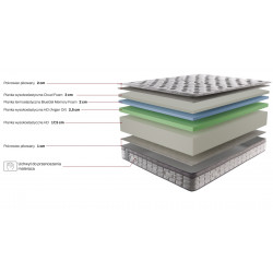 Nordic - materac piankowy Swiss Home