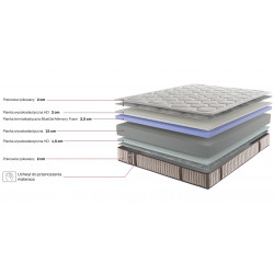 Alpina - materac piankowy Swiss Home