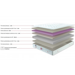 Optima - materac lateksowo-piankowy Swiss Home