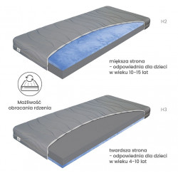 Teenage - materac piankowy dla młodzieży i dzieci