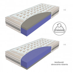 Lussa - materac piankowy Materasso