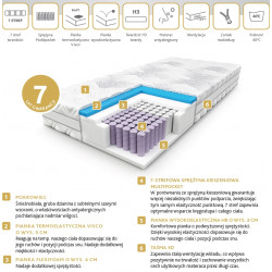 Fika - materac sprężynowy Hilding Anders