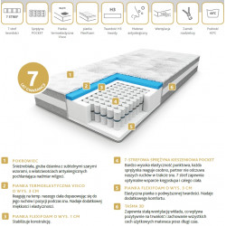 Hygge - materac sprężynowy Hilding Anders