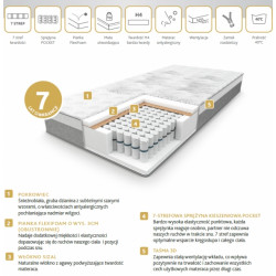 Loki - materac sprężynowy Hilding Anders