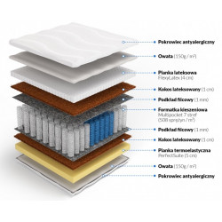 Hyperion - materac sprężynowy (MDC)