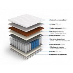 Morfeusz Plus - materac kieszeniowy (MDC)