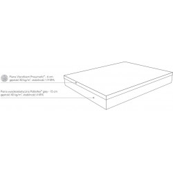Novia 900x200 - materac termoelastyczny Mollyflex (outlet)