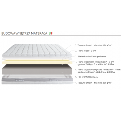 Novia 900x200 - materac termoelastyczny Mollyflex (outlet)