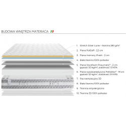 Argento Therapy 160x200 - materac Mollyflex (outlet)