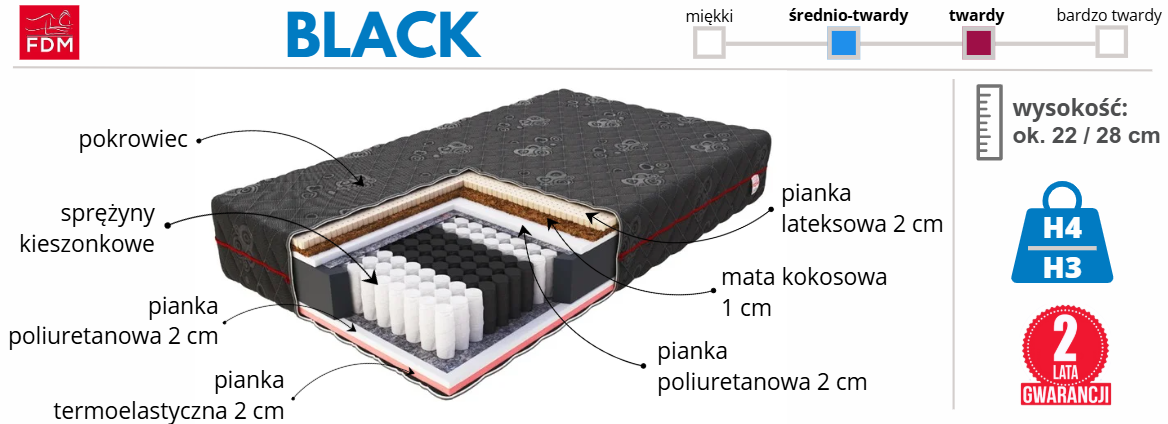 materac Black FDM