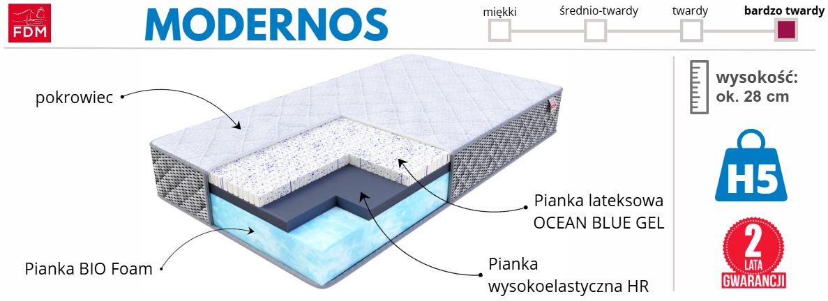 Materac Modernos