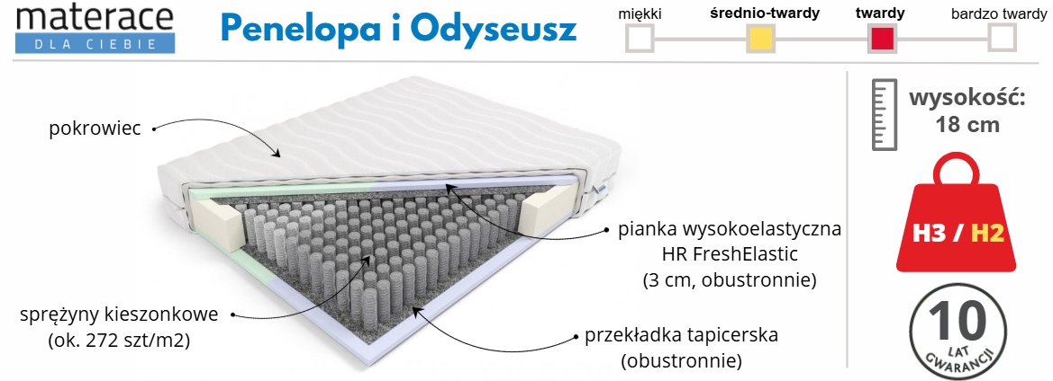 materac Penelopa i Odyseusz