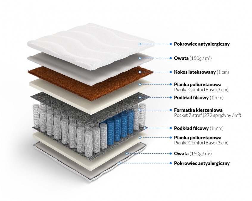warswy materaca Morfeusz Plus