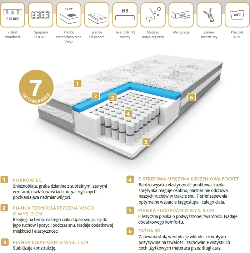 materac HYGGE