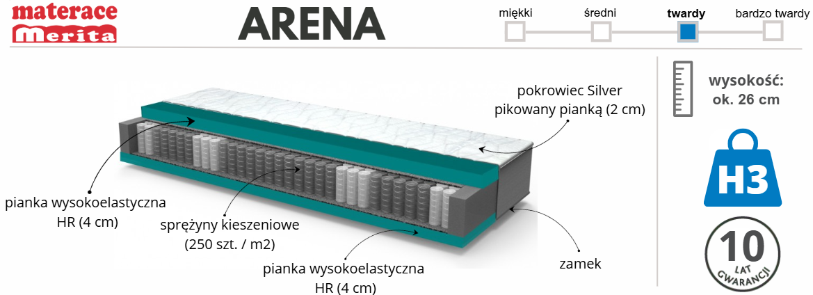 merita Arena
