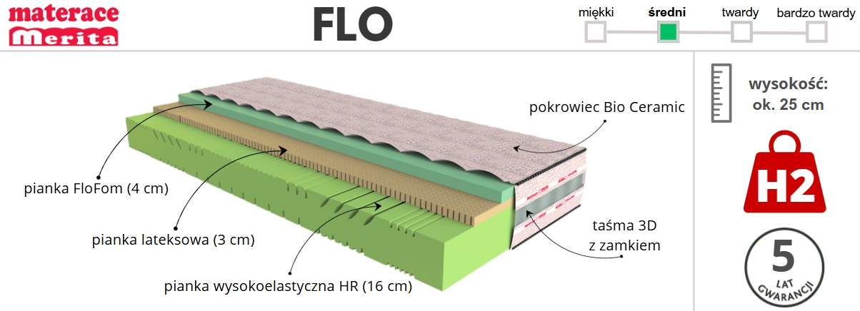 FLO materac piankowy