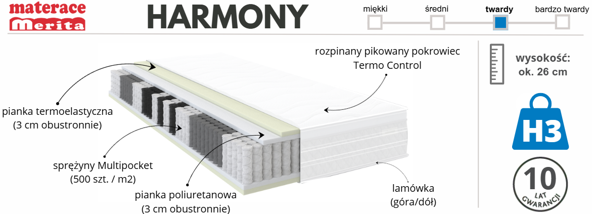 materac Harmony (Merita)