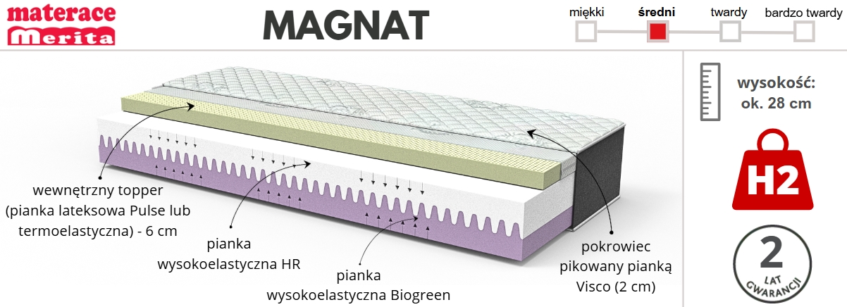 materac MAGNAT