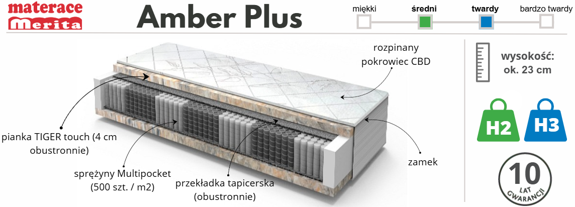 materac Amber Plus