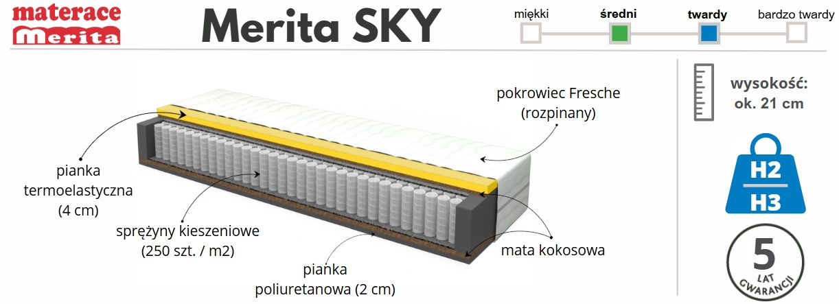 merita modulia sky