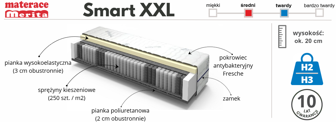 materac Merita Smart XXL