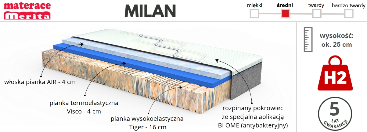 materac MILAN