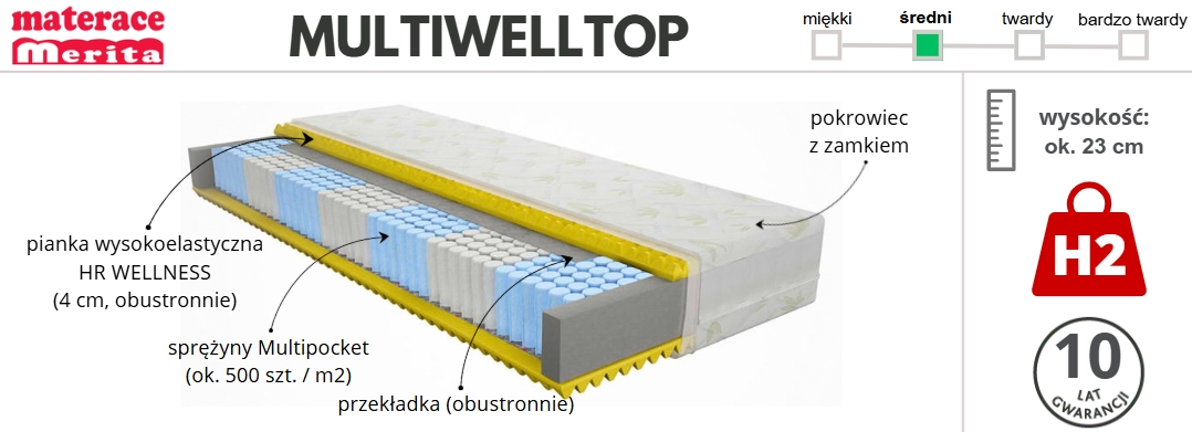 Multiwelltop