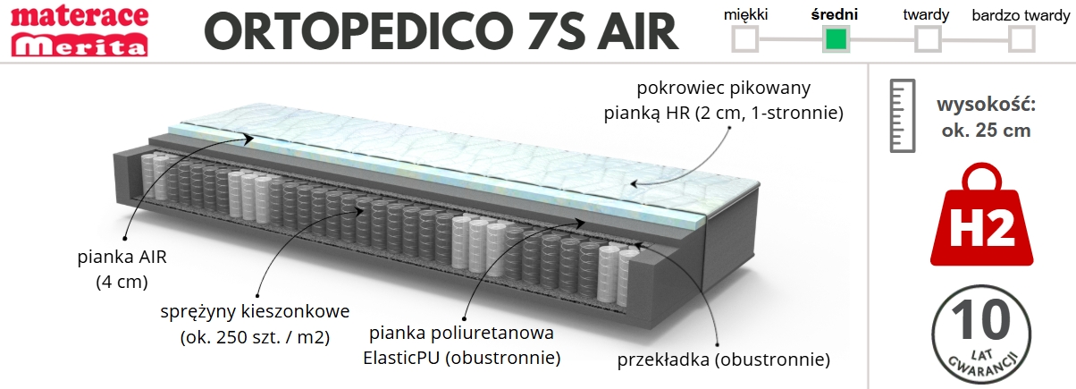 Ortopedico 7 stref AIR