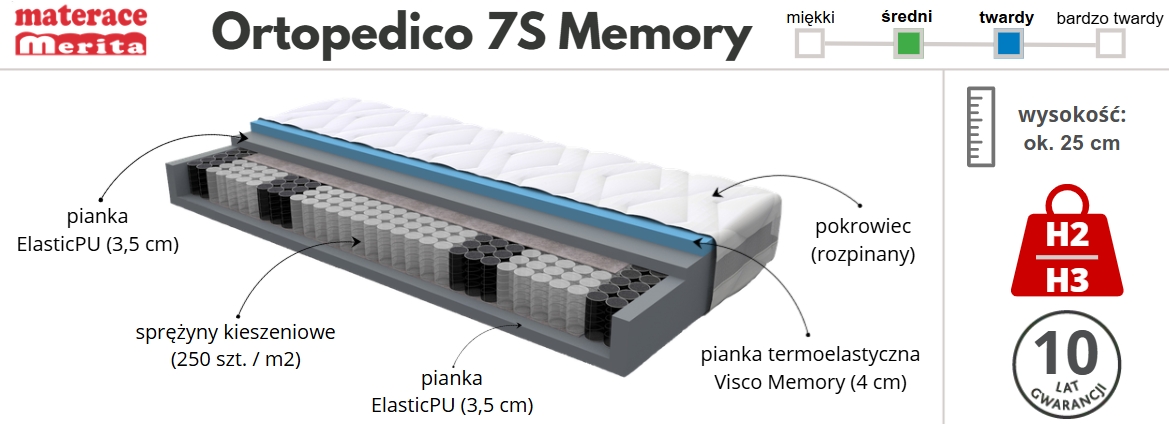materac Ortopedico Memory