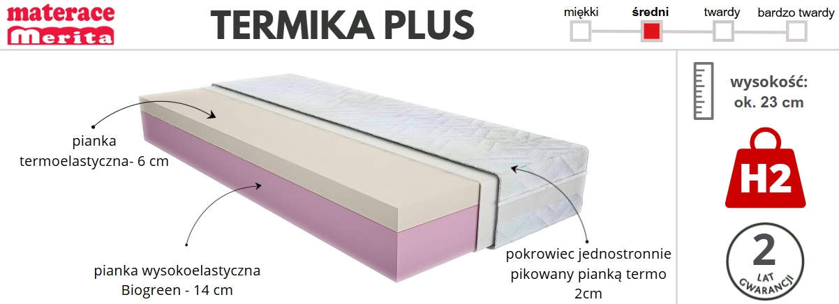 Termika PLUS materac