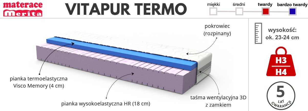 materac Vitapur Termo