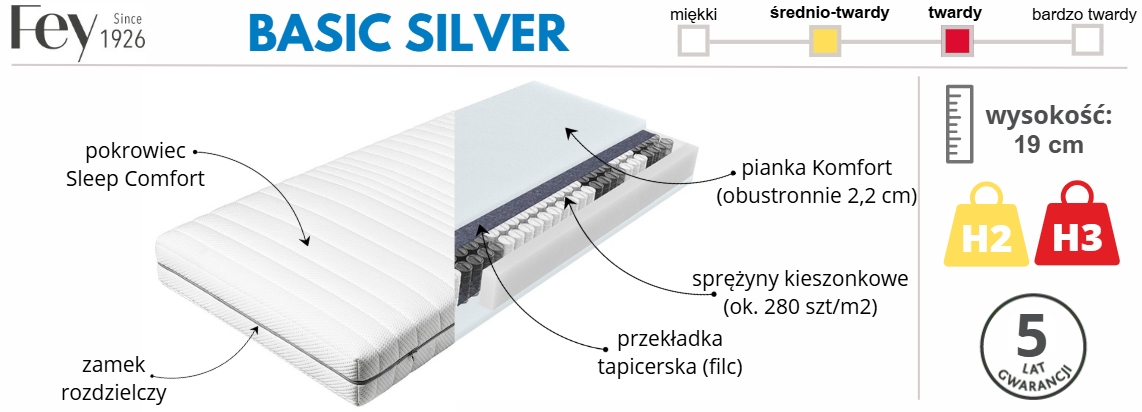 materac Basic Silver - Fey