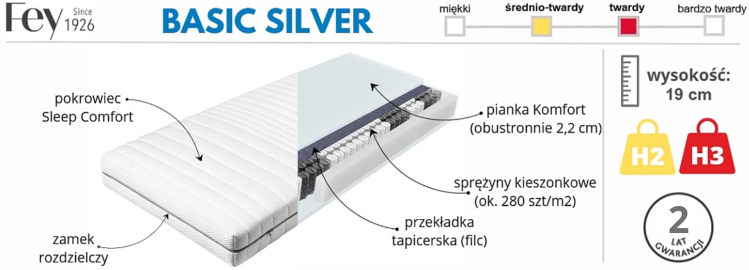 materac Basic Silver - Fey