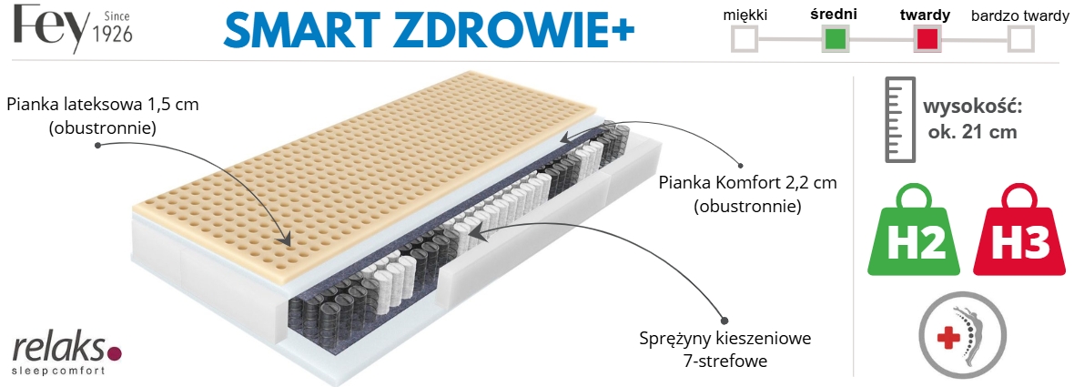 Materac Smart Zdrowie - infografika