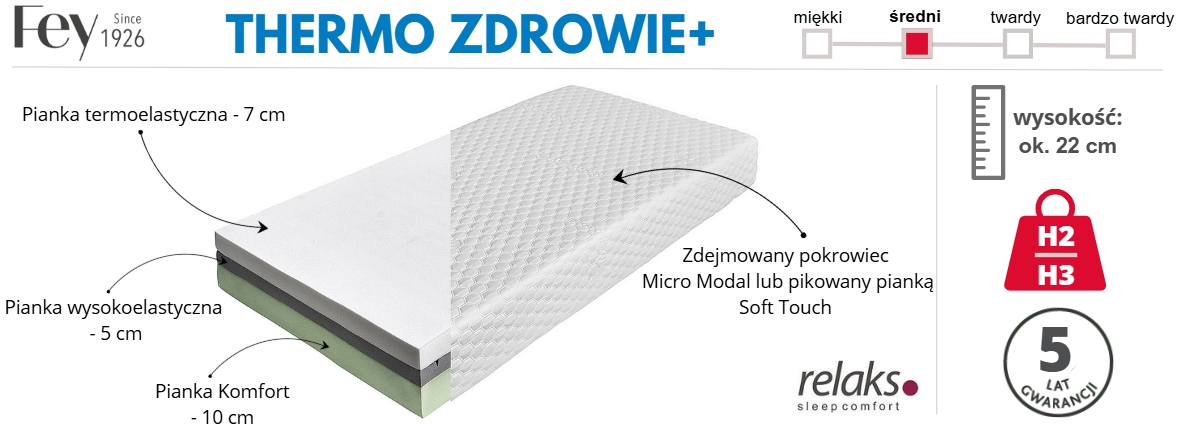 materac Thermo Zdrowie