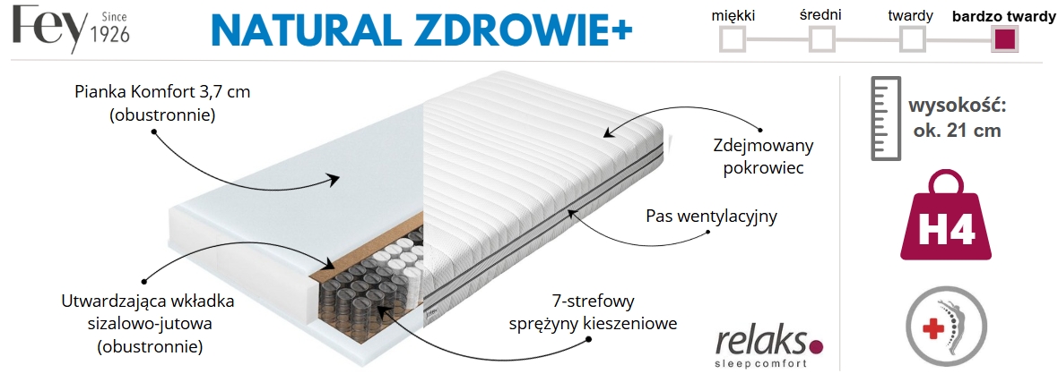 materac Natural Zdrowie